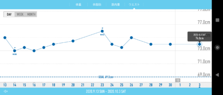 ウエストの数値をアプリで管理しています