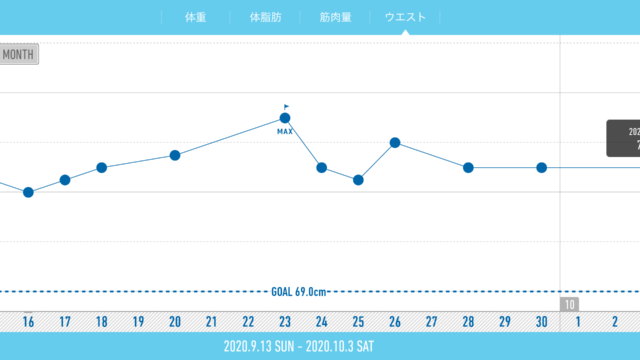 ウエストの数値をアプリで管理しています